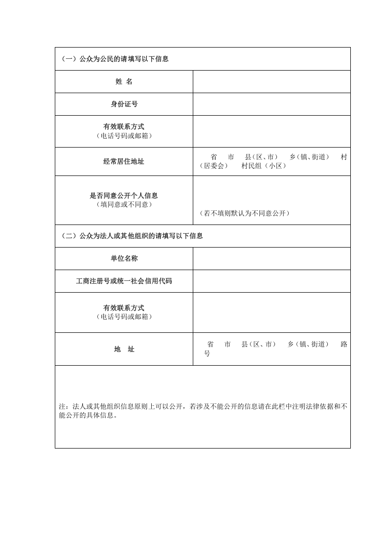 附件1 公众意见表.docx 第2页