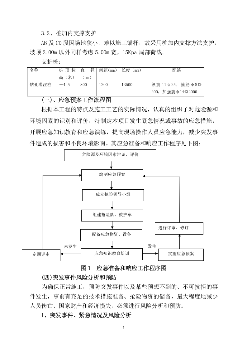 经十路泵站深基坑施工应急预案.doc 第3页