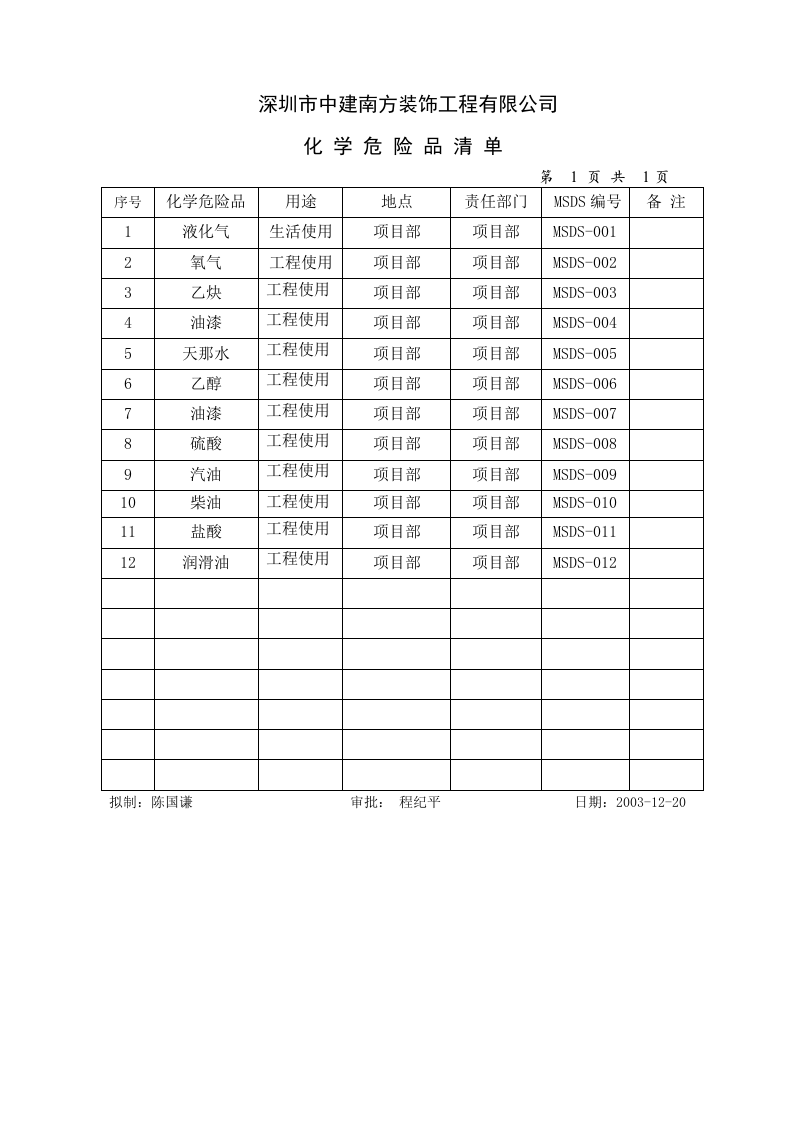 化学危险品清单.doc 第1页