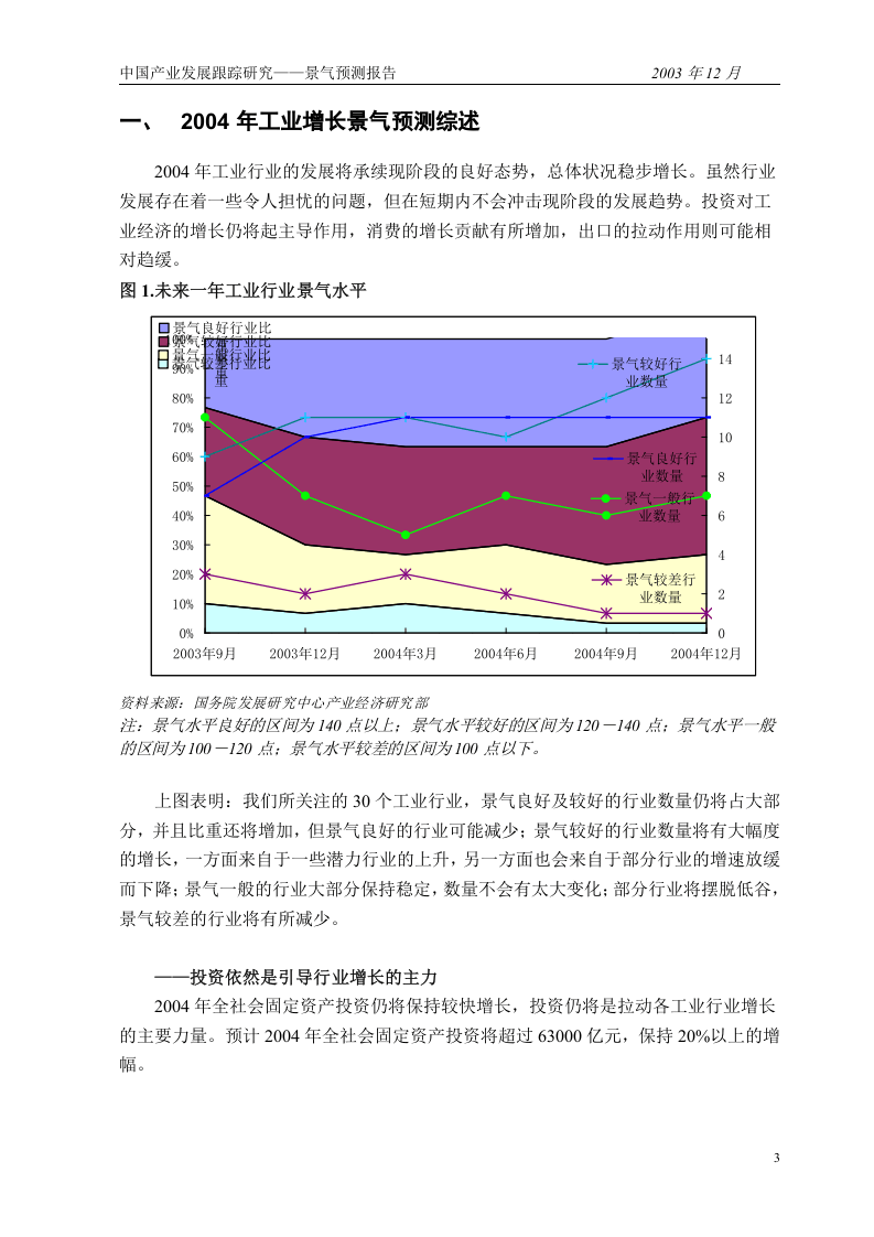 中 国 产 业 发 展 跟 踪研 究2004年工业景气测报告(1).doc 第3页