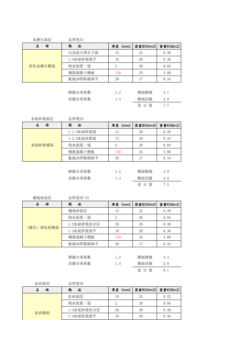 荷载.xls 第1页