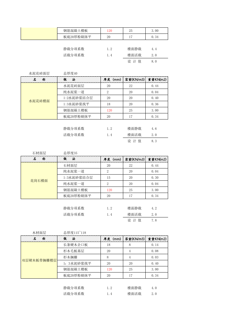 荷载.xls 第2页