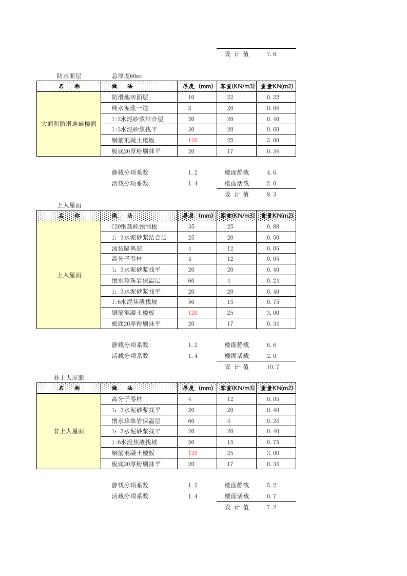 荷载.xls 第3页