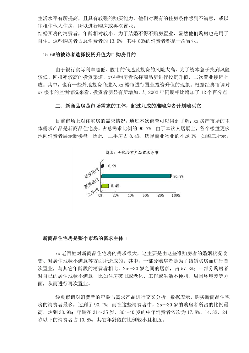 2004年xx人居展住宅消费调查报告.doc 第3页