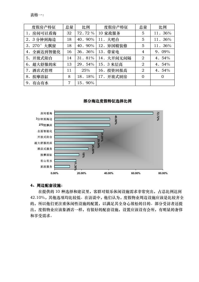 某项目调查报告分析.doc 第3页
