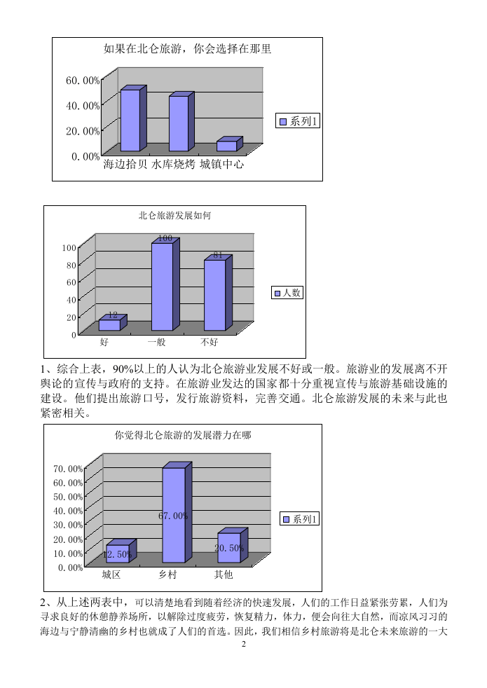 北仑区域旅游资源研究调查报告.doc 第2页
