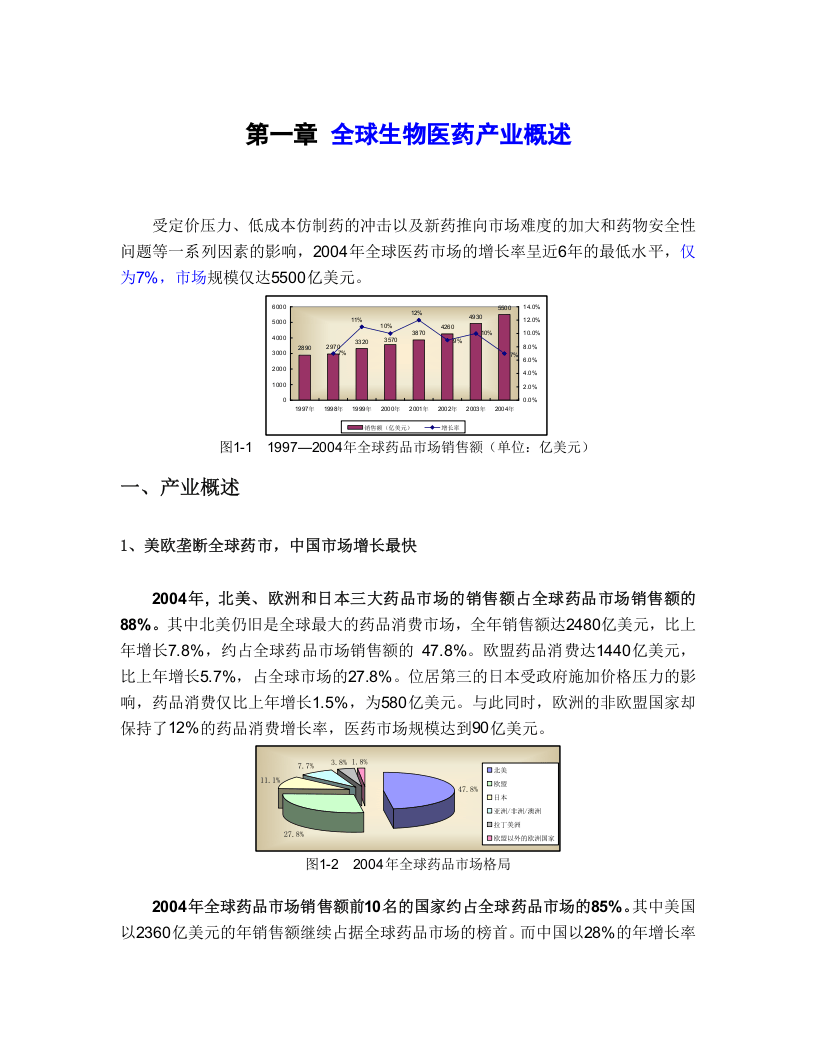 医疗行业报告白皮书.doc 第1页