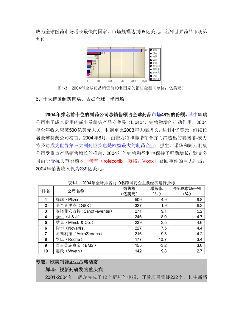 医疗行业报告白皮书.doc 第2页