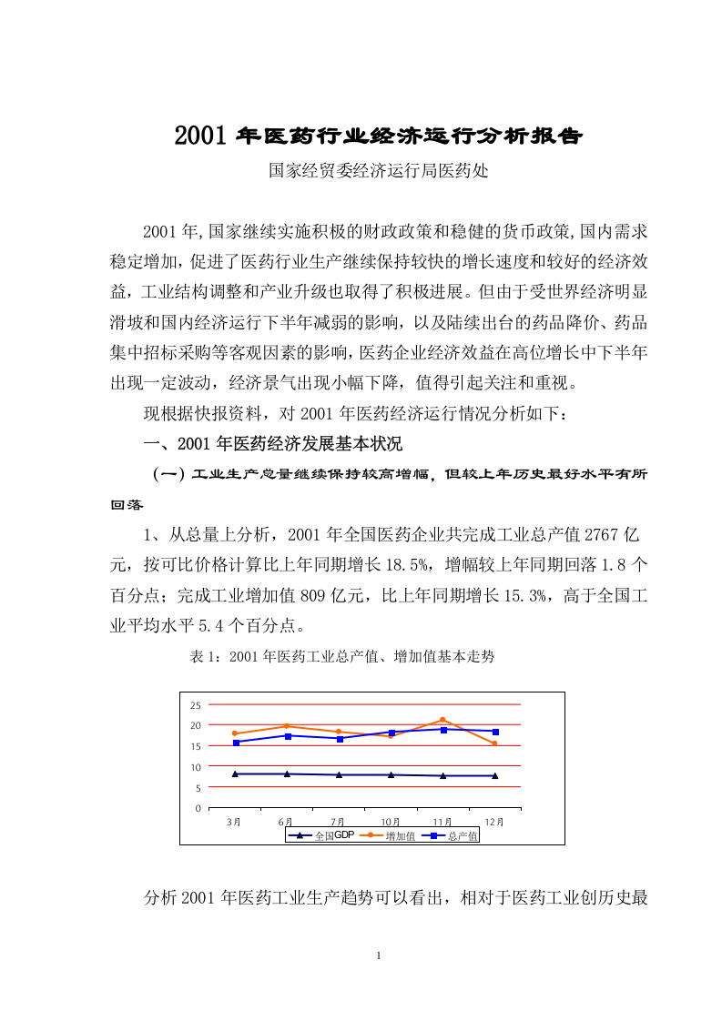 2001年医药行业经济运行分析报告.doc 第1页
