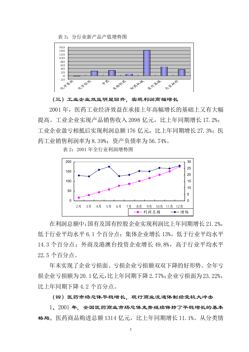 2001年医药行业经济运行分析报告.doc 第3页