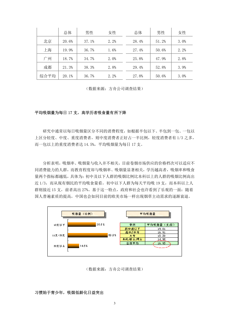 中国烟民市场状况调查报告.doc 第3页