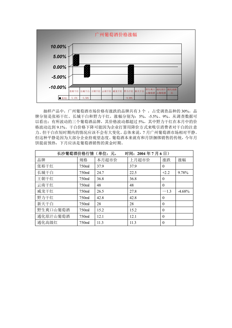 葡萄酒行业市场分析报告.doc 第3页