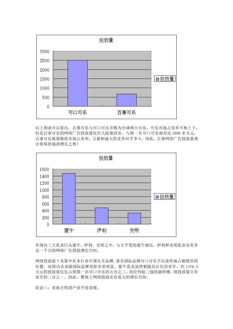 大陆快速消费品行业网络广告投放现状及前景分析.doc 第3页