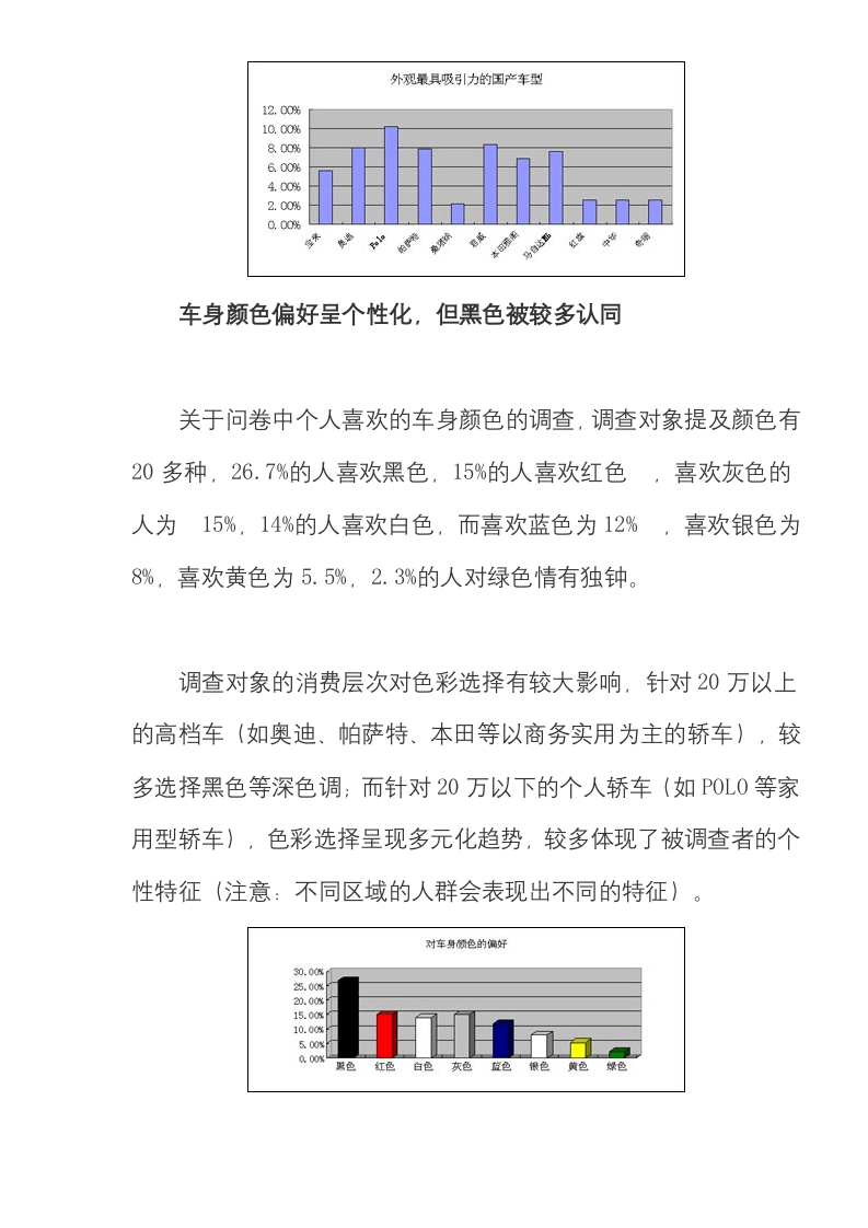 汽车消费调查报告：影响消费者抉择的要素.doc 第3页