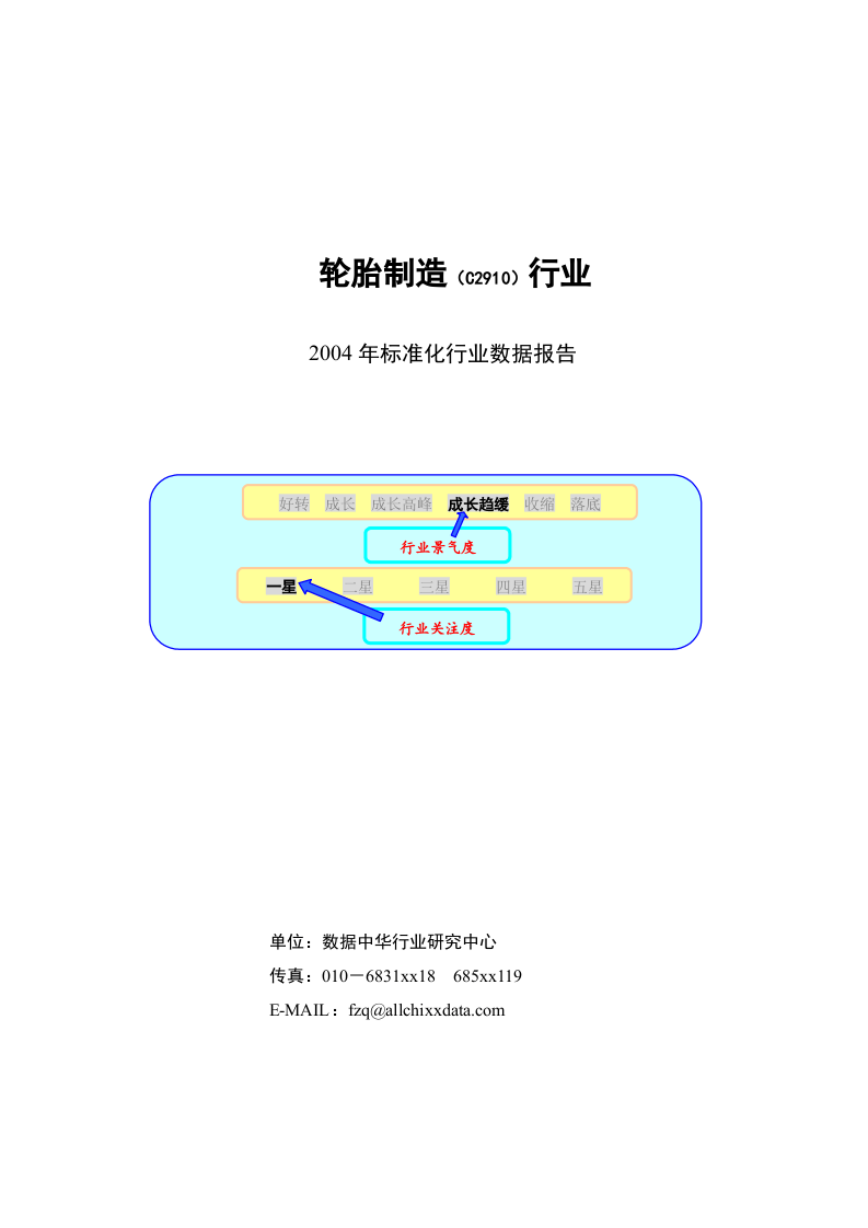 轮胎制造（C2910）行业.doc 第1页