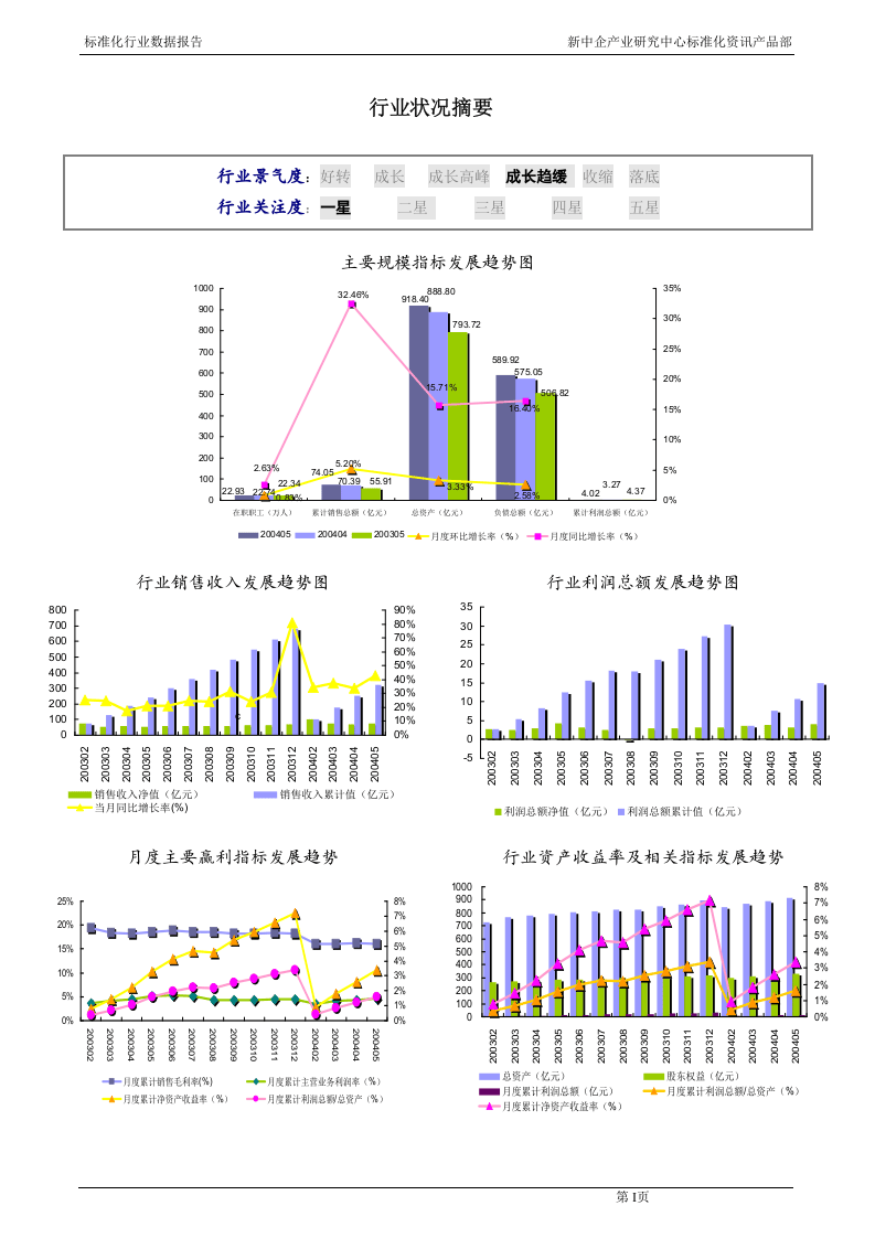 轮胎制造（C2910）行业.doc 第3页
