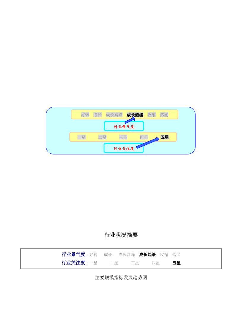 2004版中国电机制造行业报告.doc 第1页