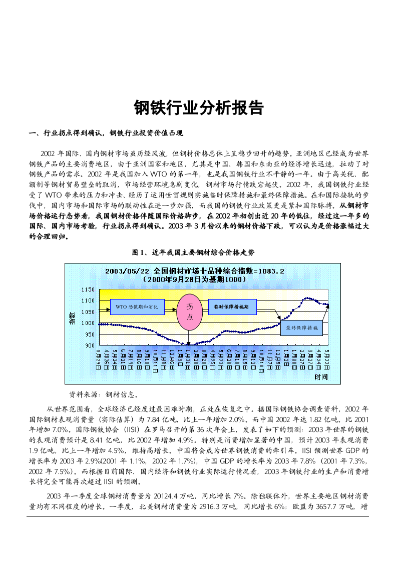 2003中国钢铁行业调查报告.doc 第1页