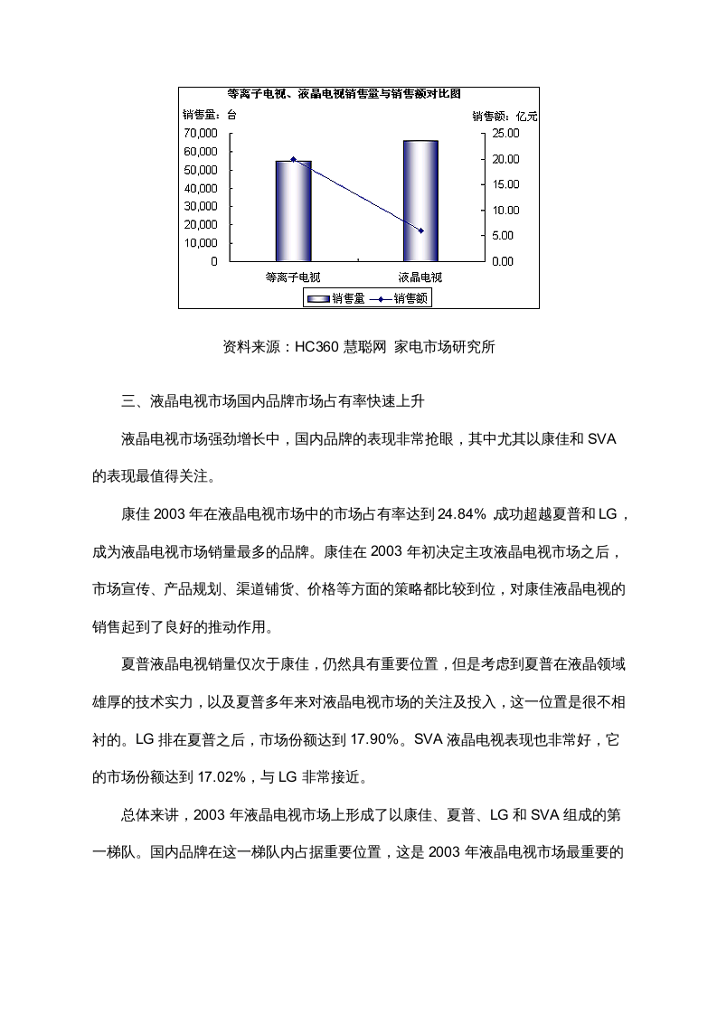 中国大陆平板电视市场现状及前瞻.doc 第2页
