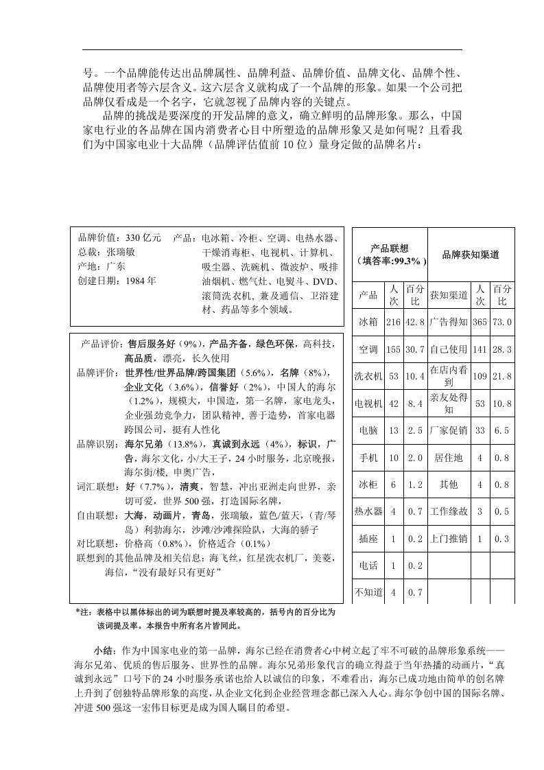 家电行业十大品牌形象调查报告.doc 第2页