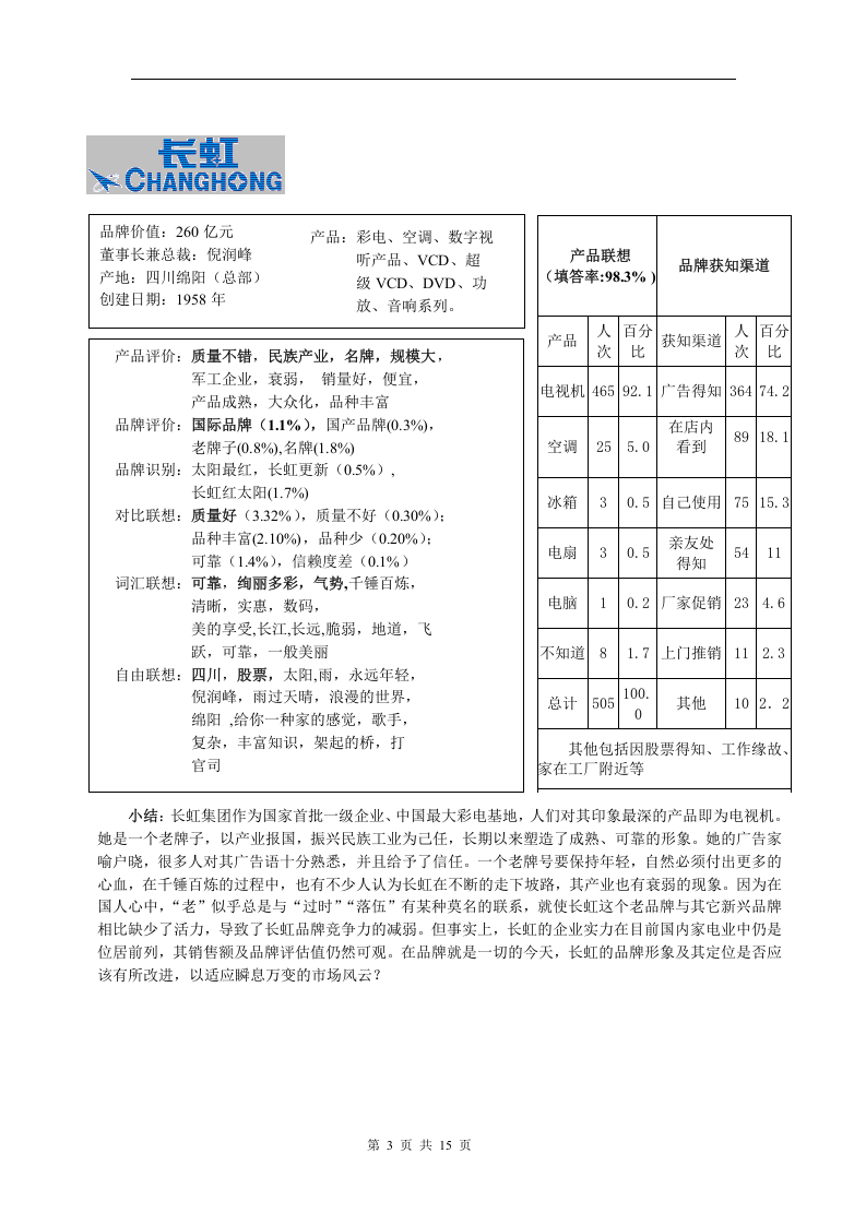 家电行业十大品牌形象调查报告.doc 第3页