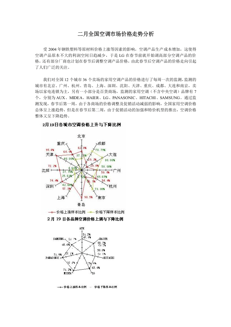 二月全国空调市场价格走势分析.doc 第1页