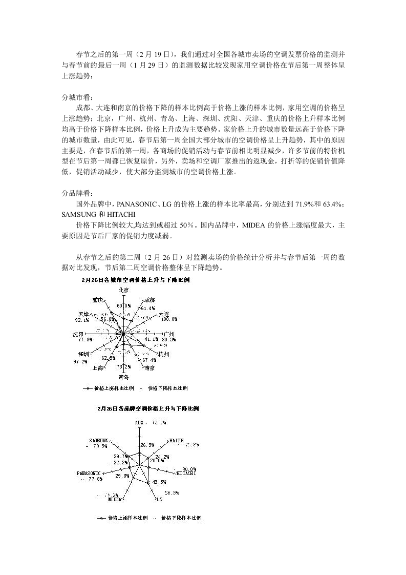 二月全国空调市场价格走势分析.doc 第2页