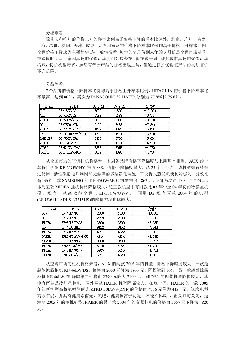二月全国空调市场价格走势分析.doc 第3页