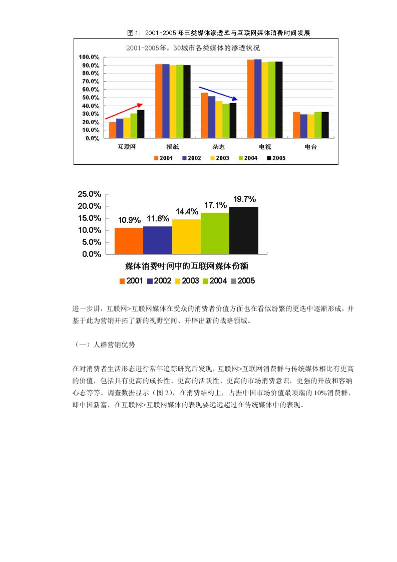 互联网媒体的影响力调查报告.doc 第2页