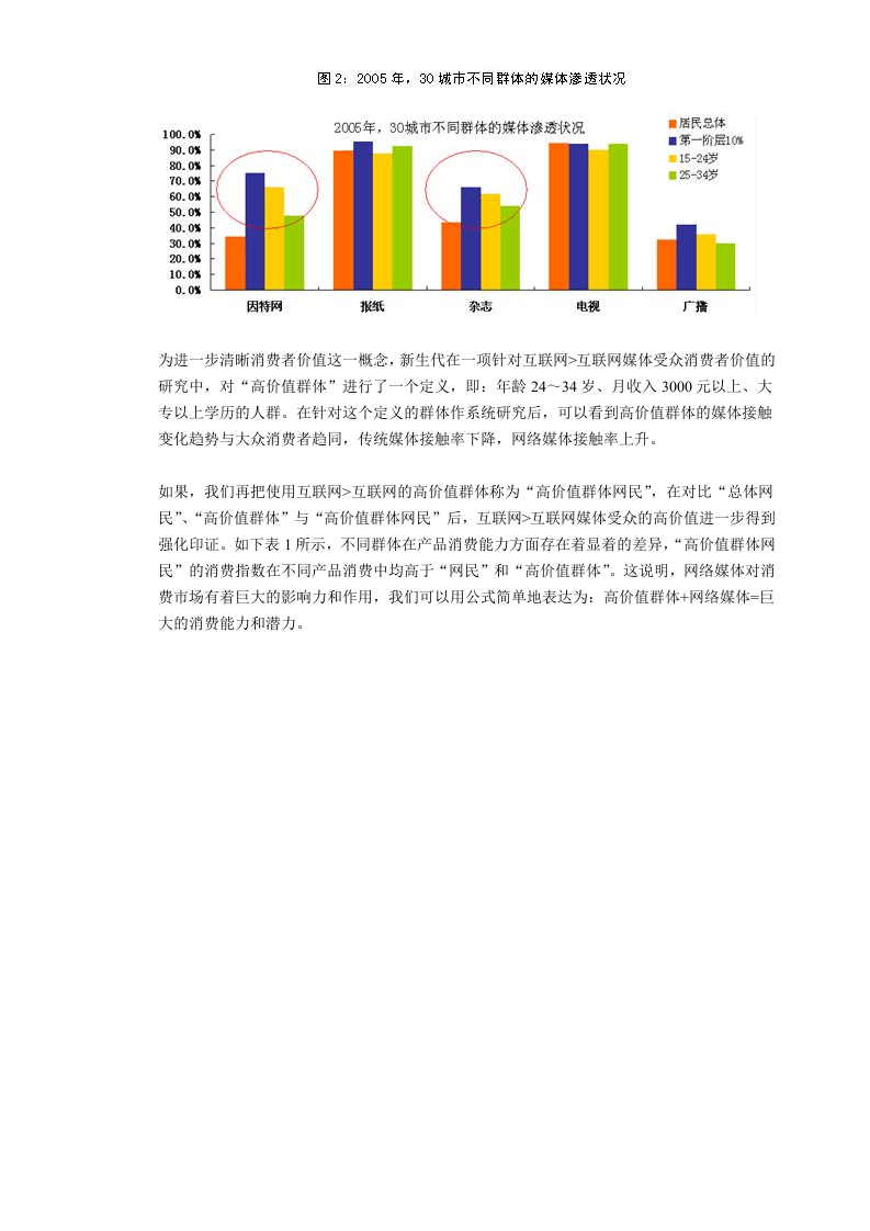 互联网媒体的影响力调查报告.doc 第3页