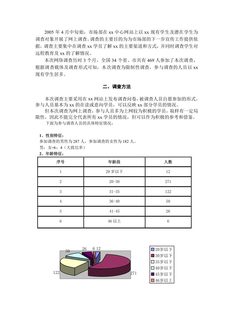 xx调查分析报告.doc 第2页