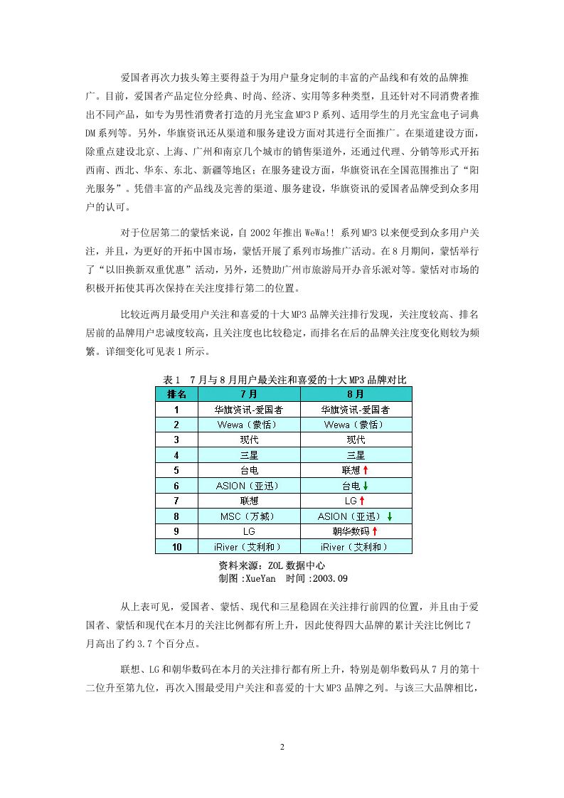 MP3市场用户喜爱度和价格分析报告.doc 第2页