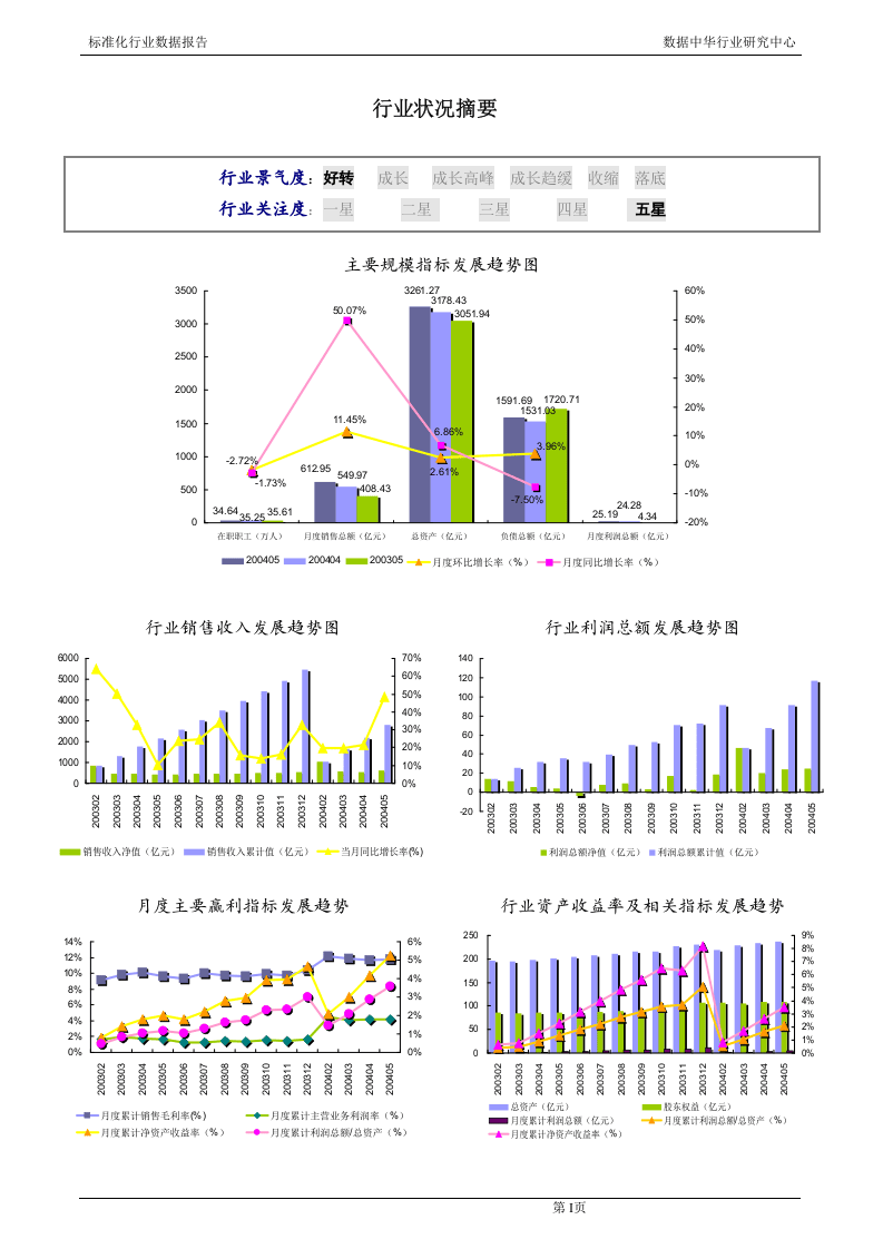 精炼石油产品行业报告2004.doc 第2页