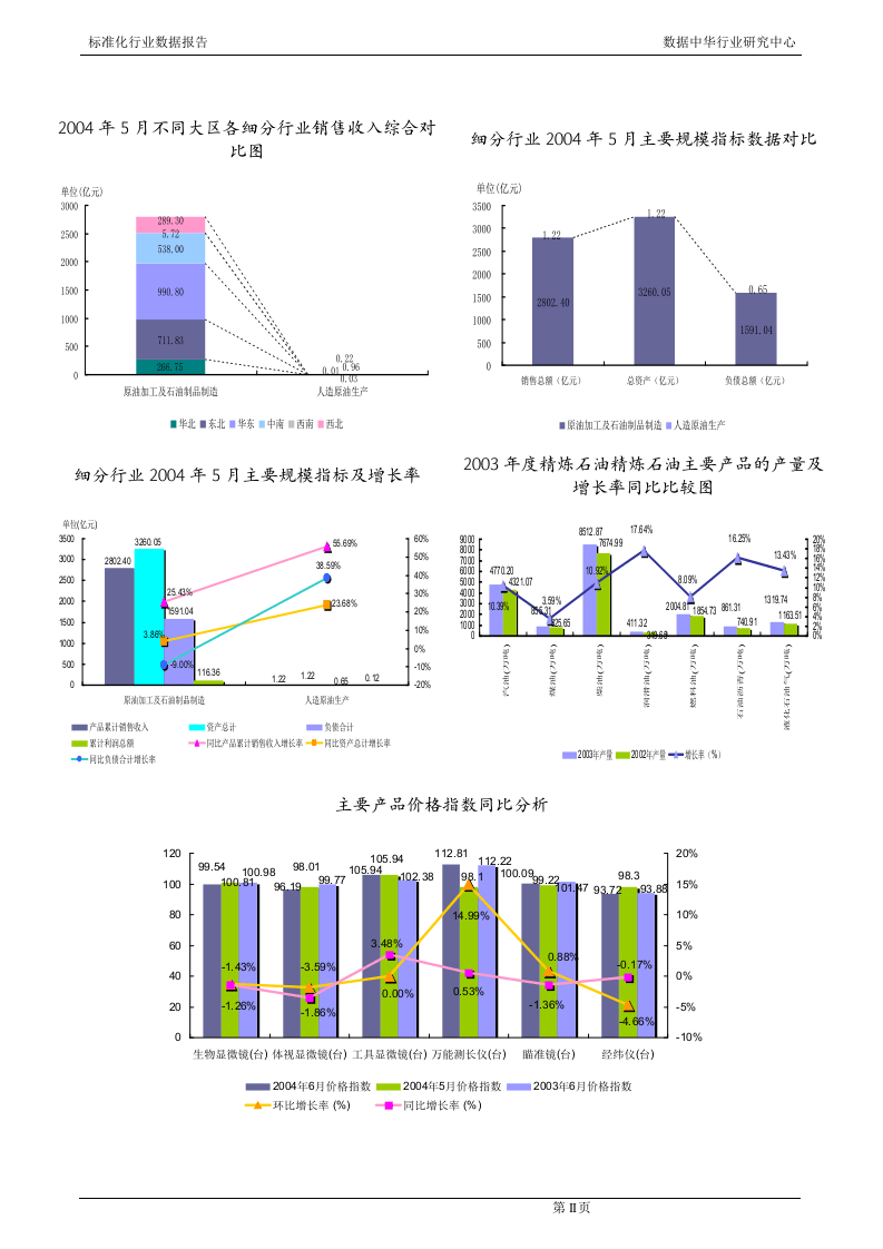 精炼石油产品行业报告2004.doc 第3页