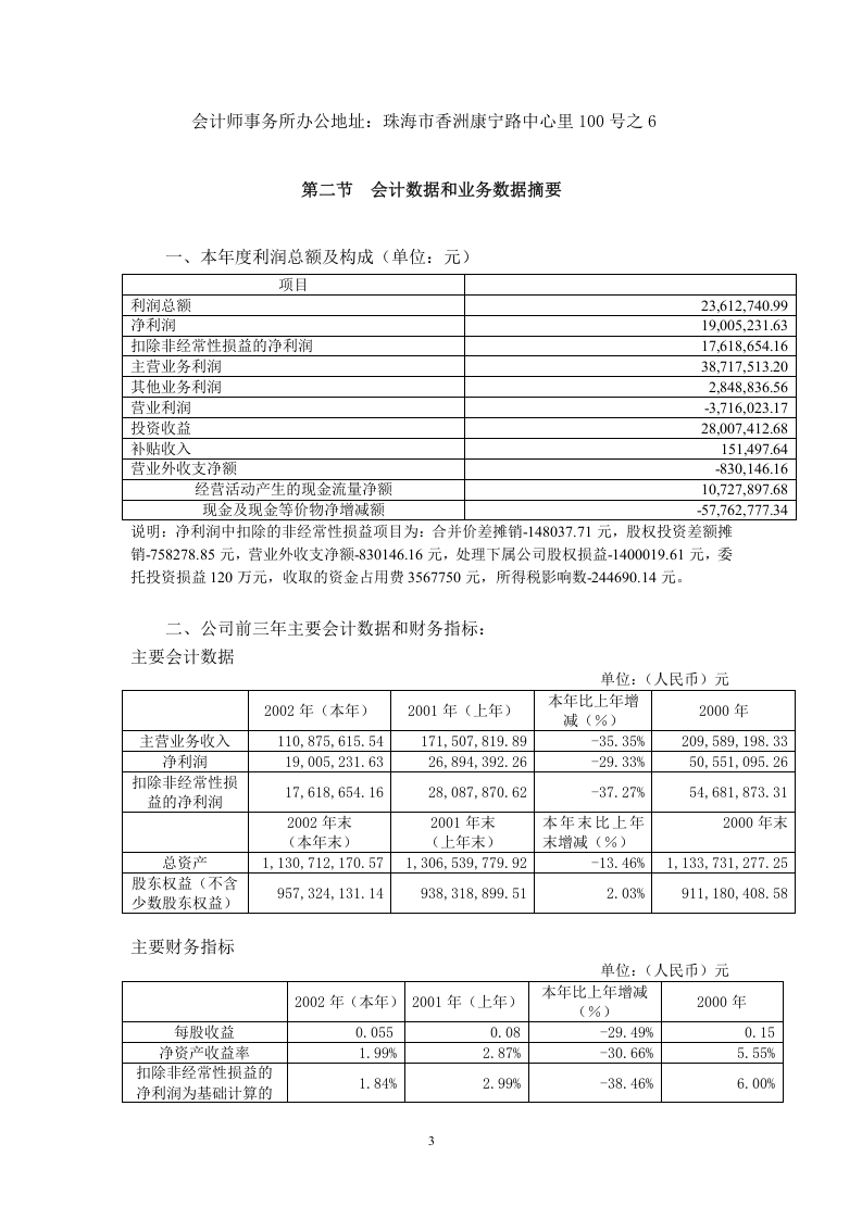 富华集团股份有限公司2002年年度报告.doc 第3页