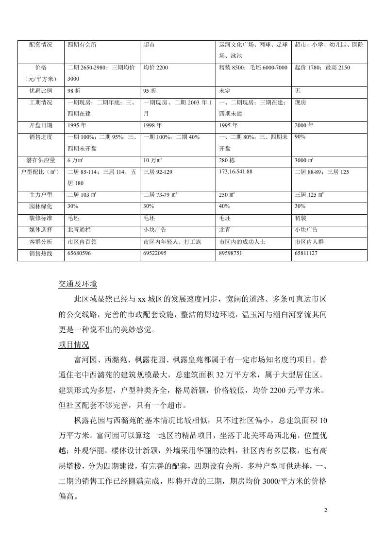 xx区东北部地区市场调查报告.doc 第2页