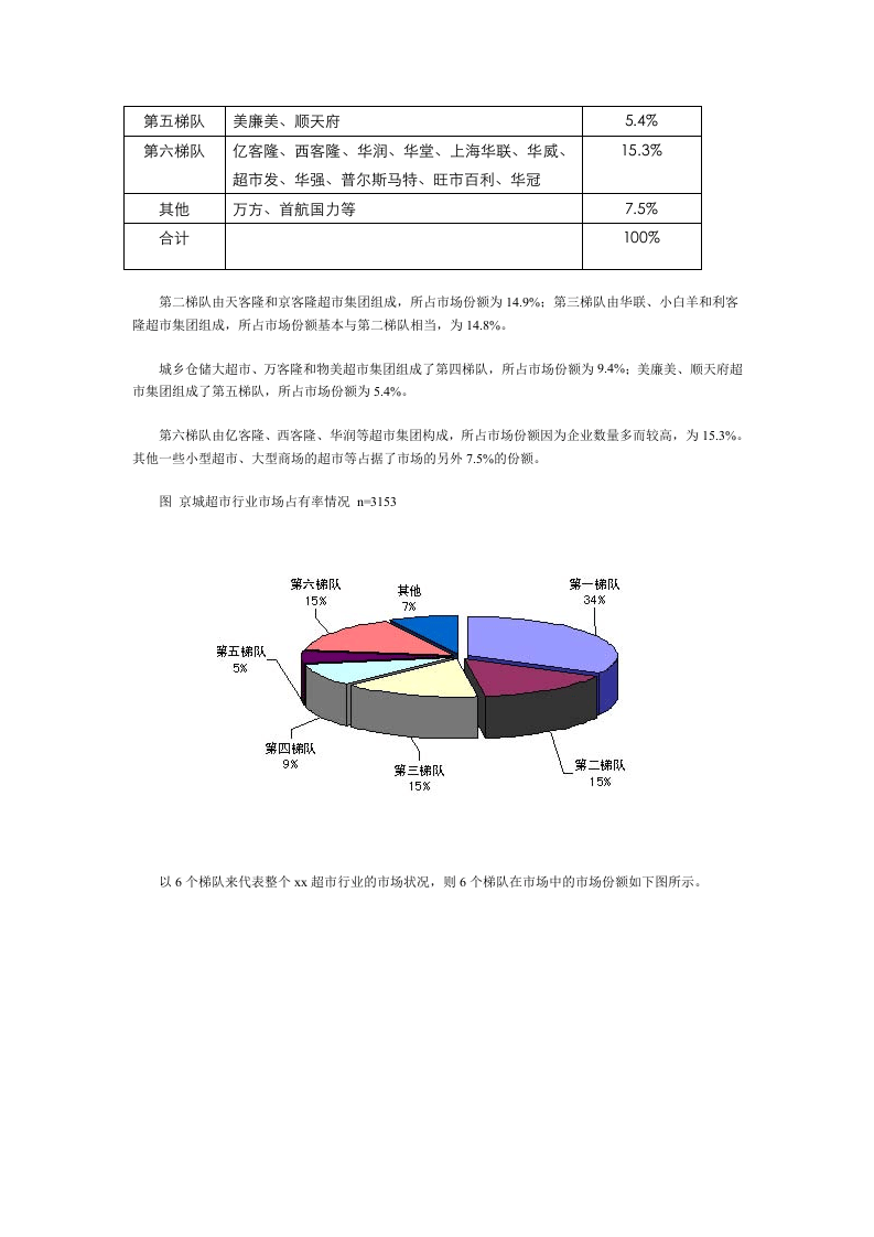 xx超市来自3000个消费者的调查报告.doc 第2页