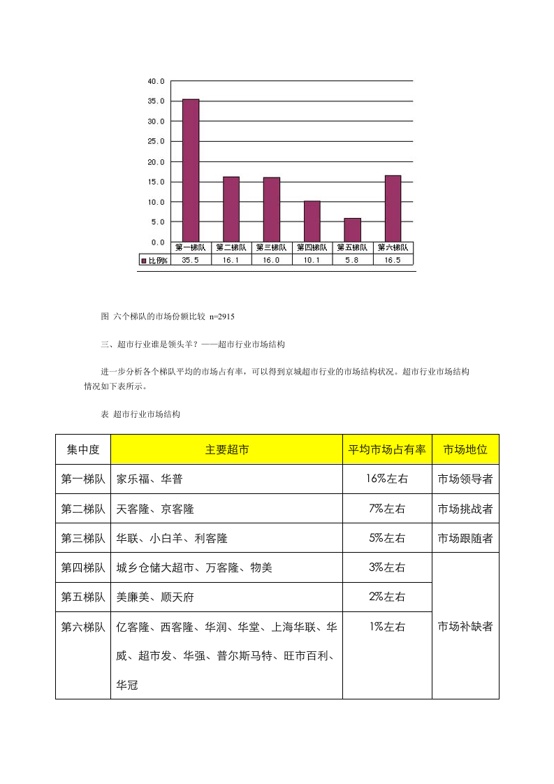 xx超市来自3000个消费者的调查报告.doc 第3页