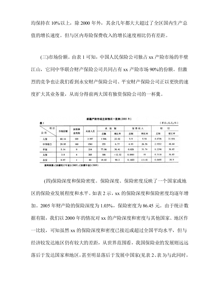 xx财产保险市场调查报告.doc 第2页