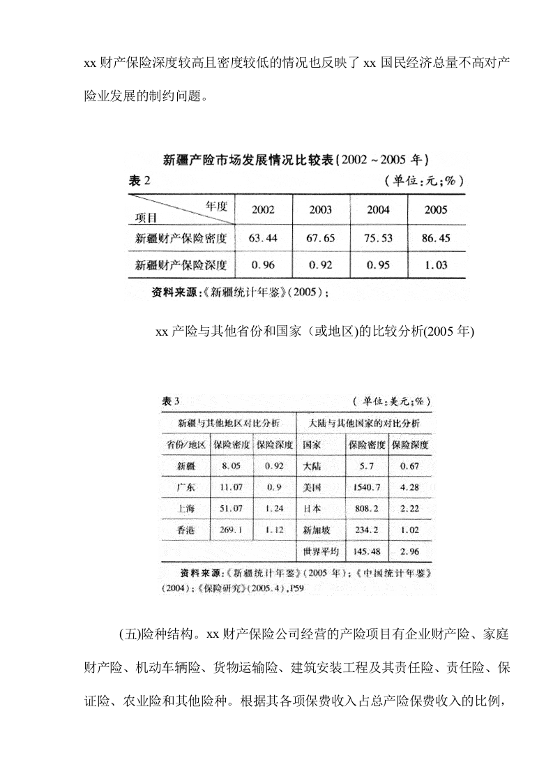 xx财产保险市场调查报告.doc 第3页