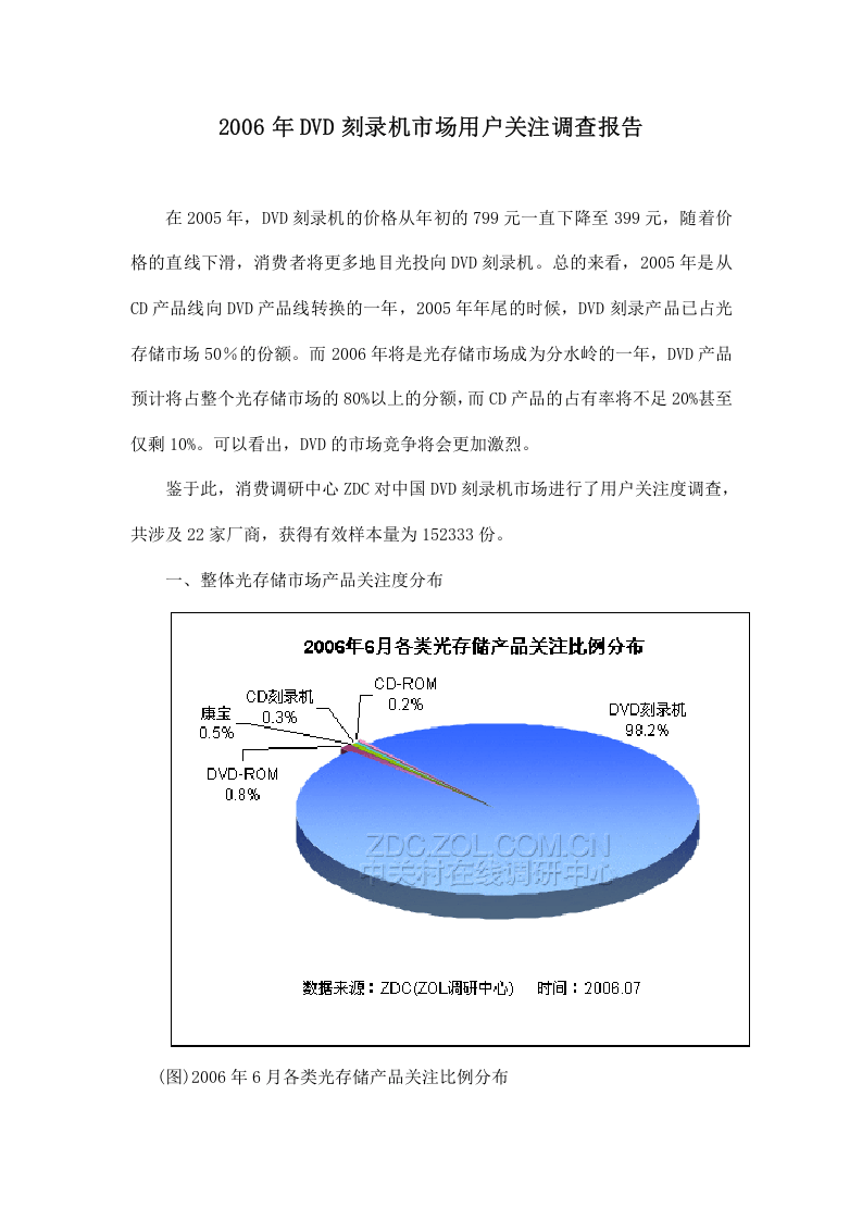 2006年DVD刻录机市场用户关注调查报告.doc 第1页