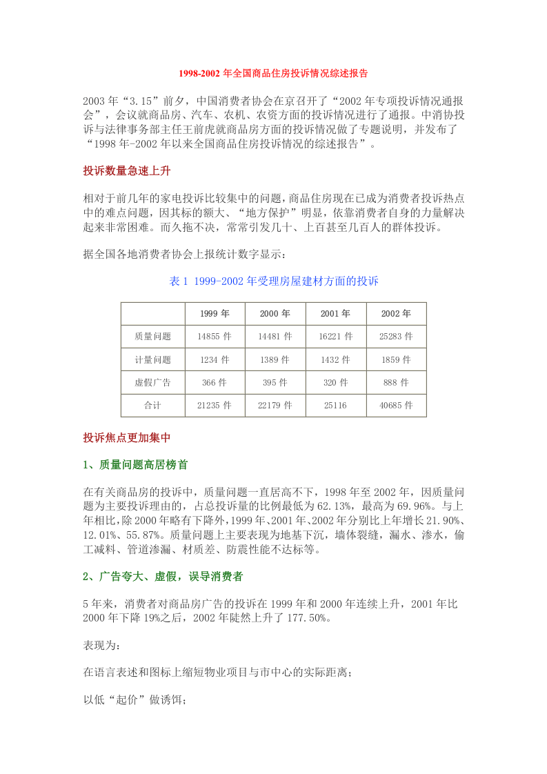 1998-2002年全国商品房投诉情况综述报告.doc 第1页