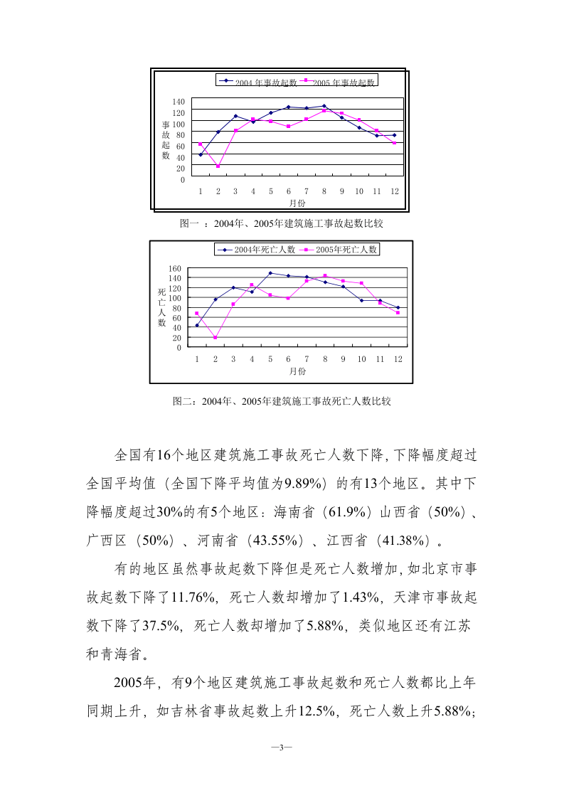 全国建筑施工安全生产形势分析报告.doc 第2页