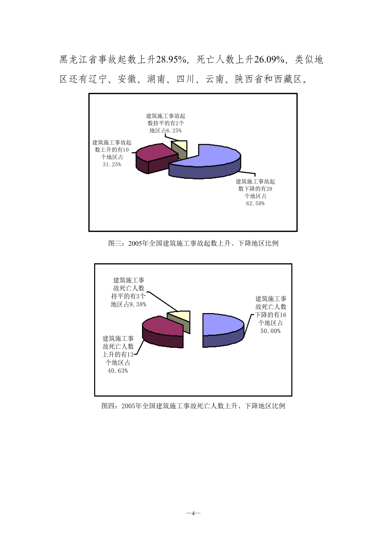 全国建筑施工安全生产形势分析报告.doc 第3页