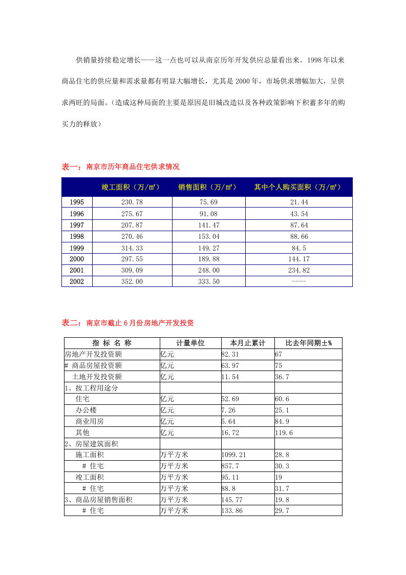 南京市房地产市场调研报告.doc 第3页