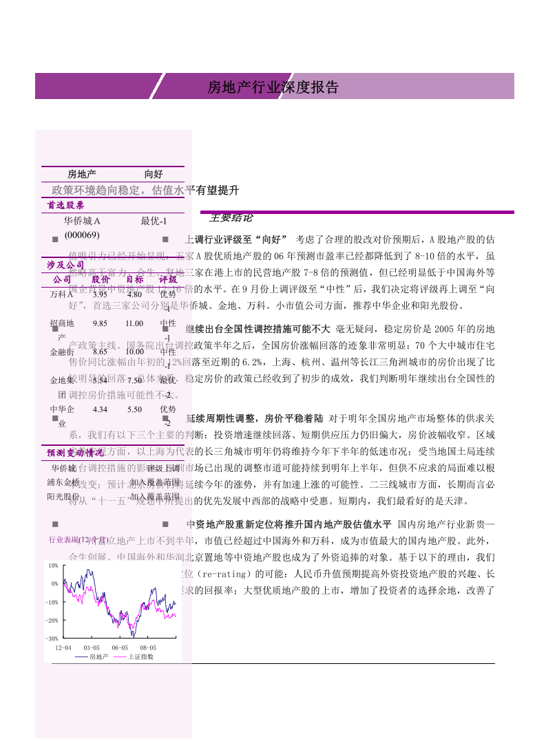 房地产行业深度报告.doc 第1页