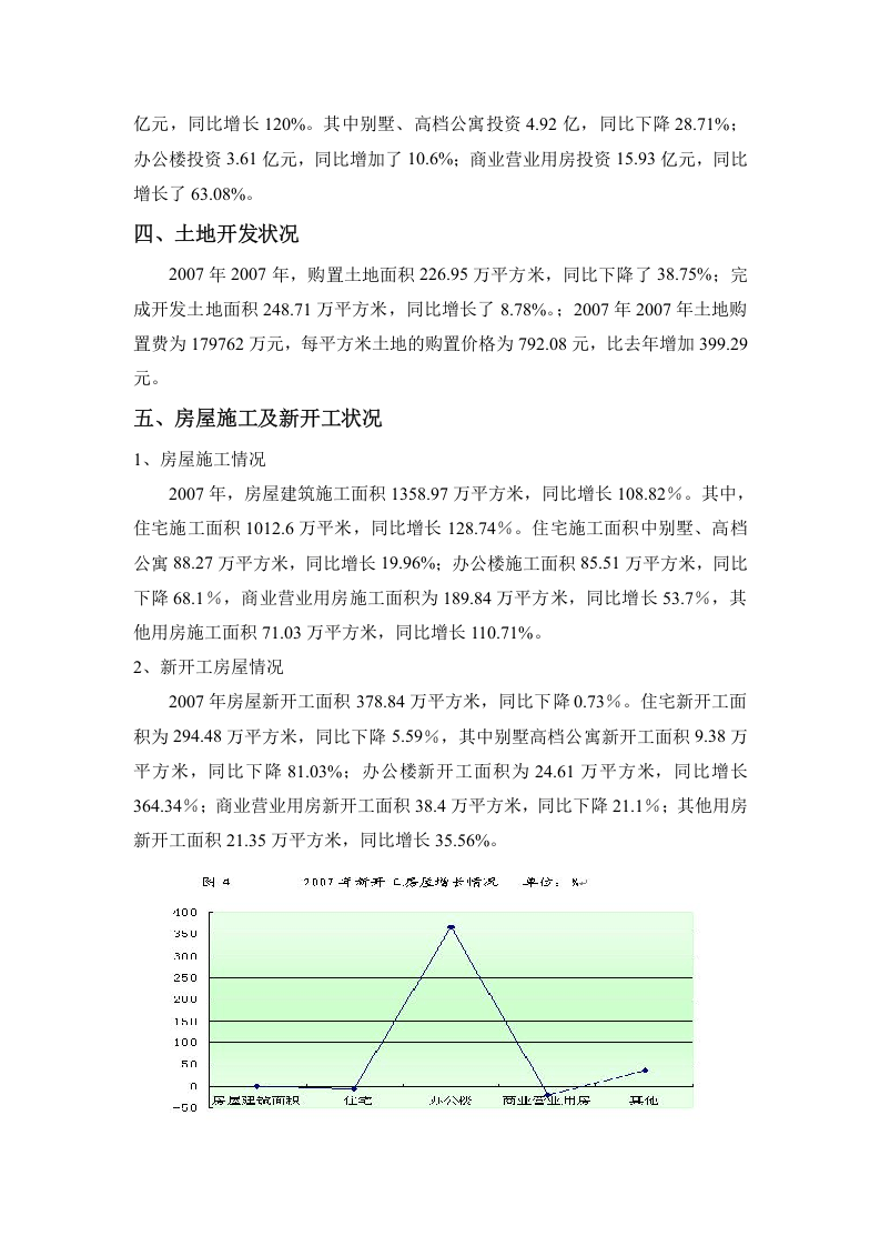 xx市房地产调查报告.doc 第2页