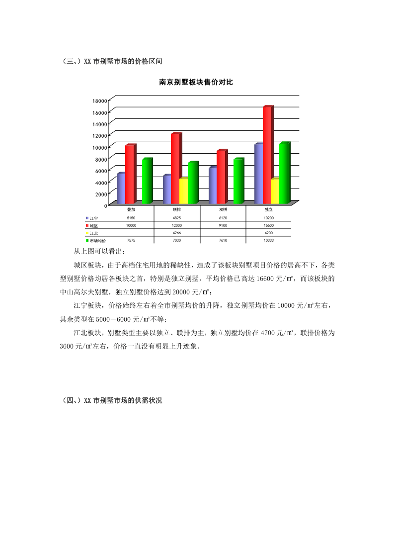 XX市别墅市场研究报告.doc 第3页