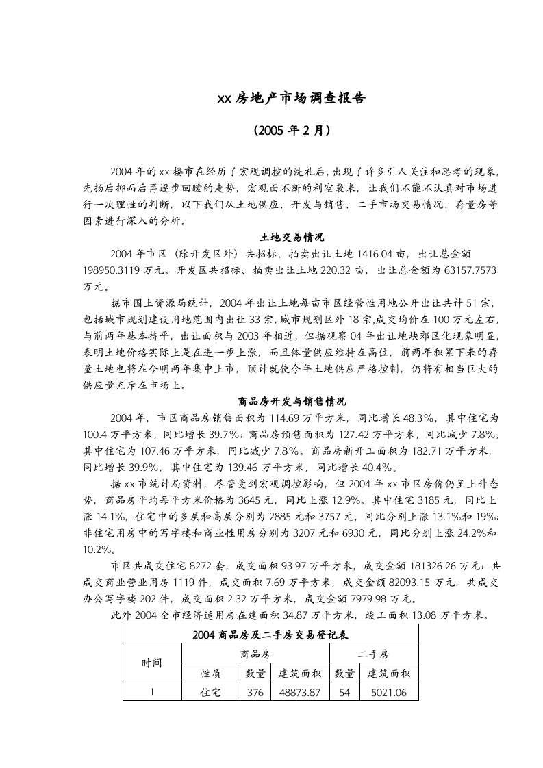 xx房地产市场调查报告.doc 第1页