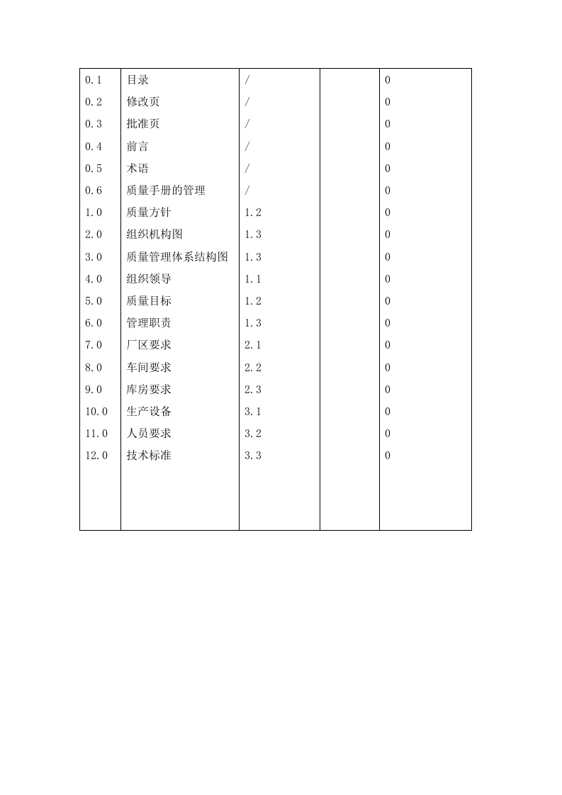 QS质量手册.doc 第2页